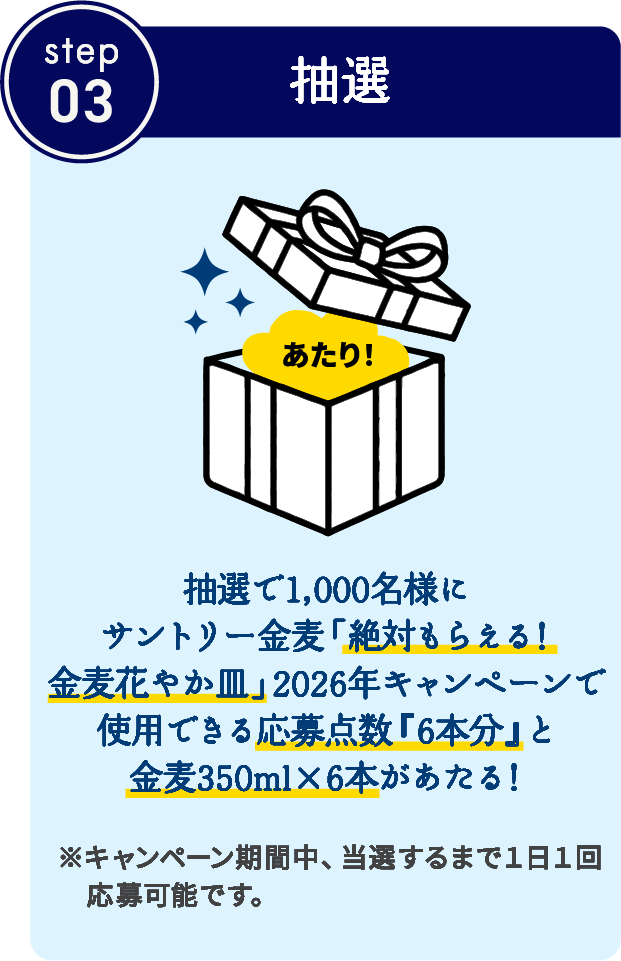 step03　抽選　抽選で1,000名様にサントリー金麦「絶対もらえる！金麦花やか皿」2026年キャンペーンで使用できる応募点数『6本分』と金麦350ml×6本があたる！　※キャンペーン期間中、当選するまで1日1回応募可能です。